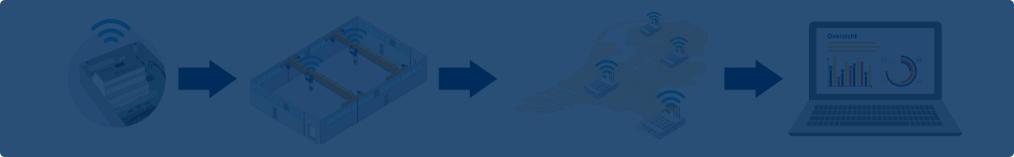 Visit Crane-Insight for more information